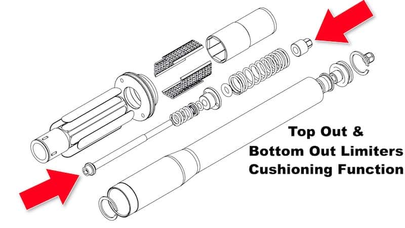 Top Out Limiter Spring